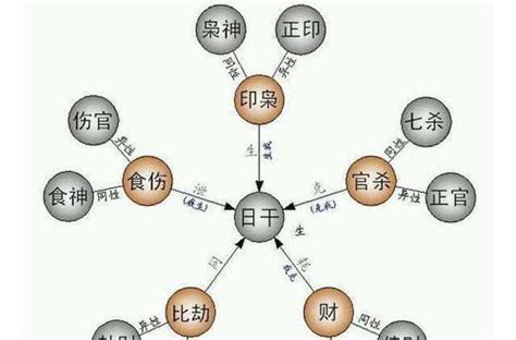 日柱偏財女|女命日柱偏財代表什麼 好不好